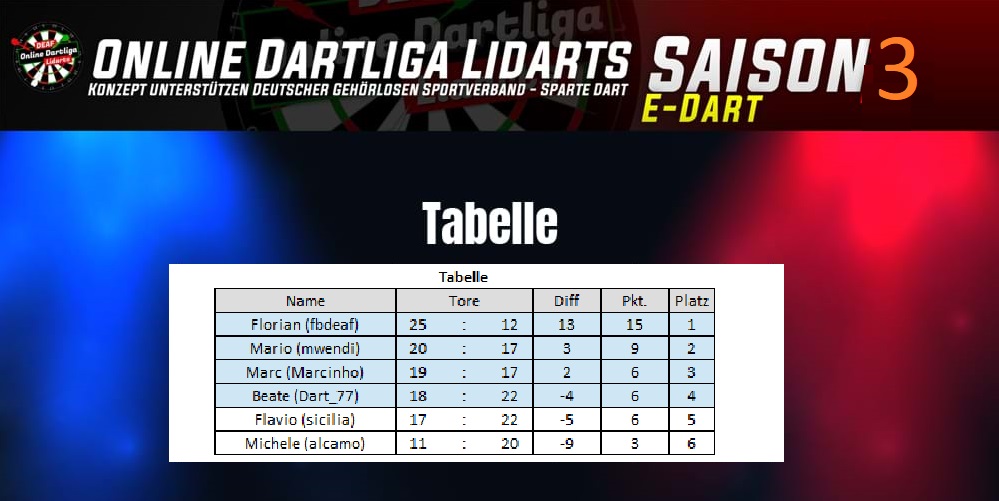 Tabelle Saison 3 Lidarts